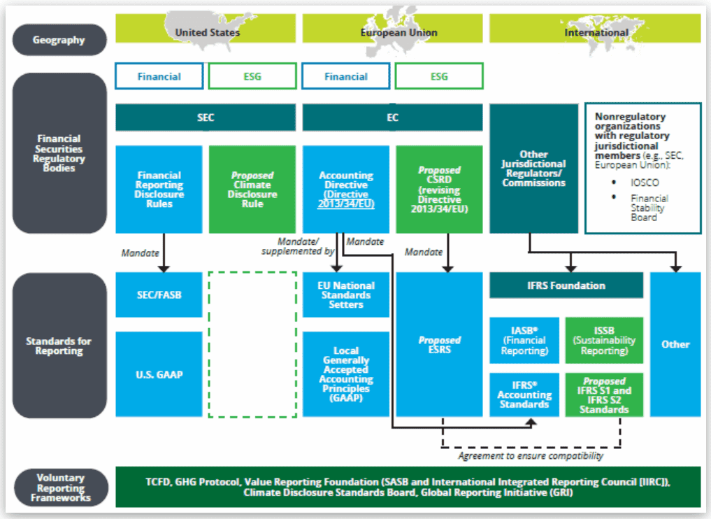 ESG Trends 2023