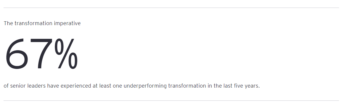 How Do You Harness the Power of People to Double Transformation Success? - ICDM