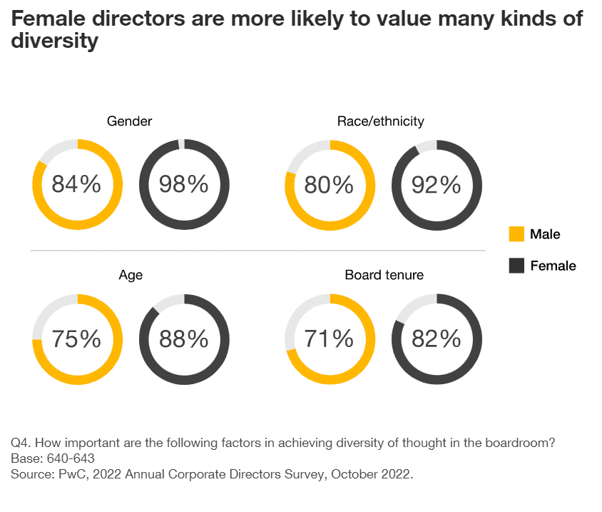 Annual Corporate Governance Survey 2022 11