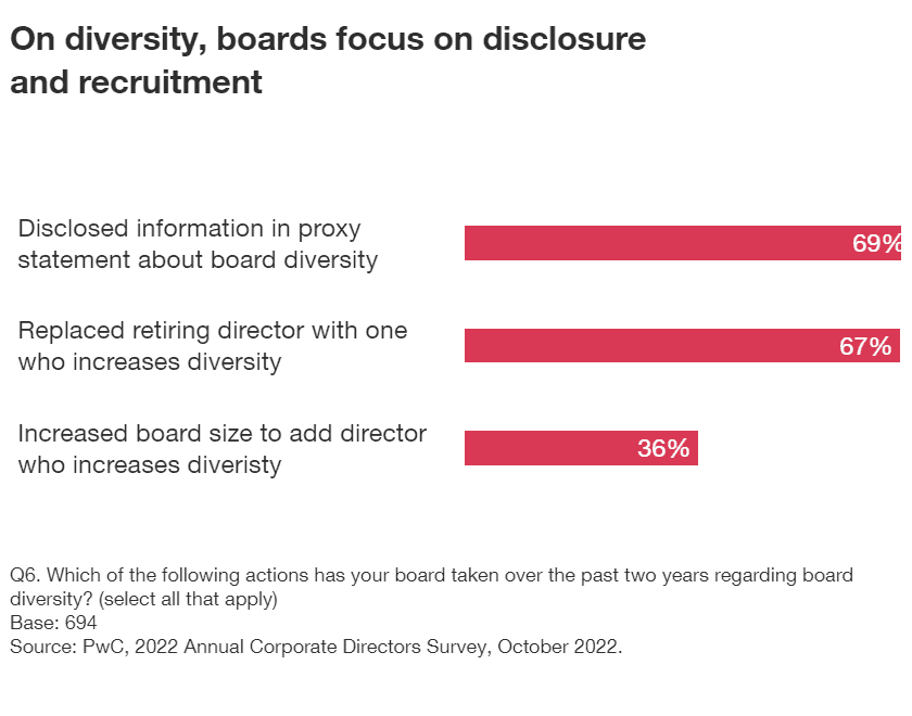 Annual Corporate Governance Survey 2022 13