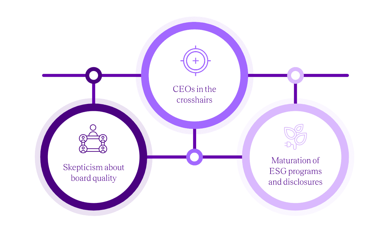 Global CG trends 2023