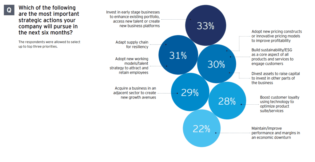 Why Asia-Pacific CEOs Must Play Both Defense And Offense - ICDM