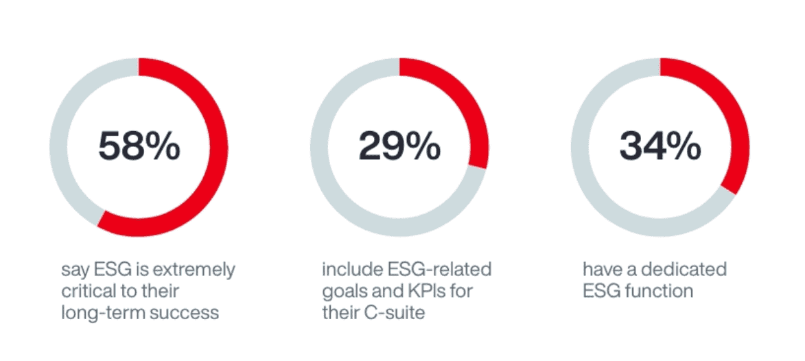 2022 Asia Pacific Corporate Governance and ESG Survey Results 1