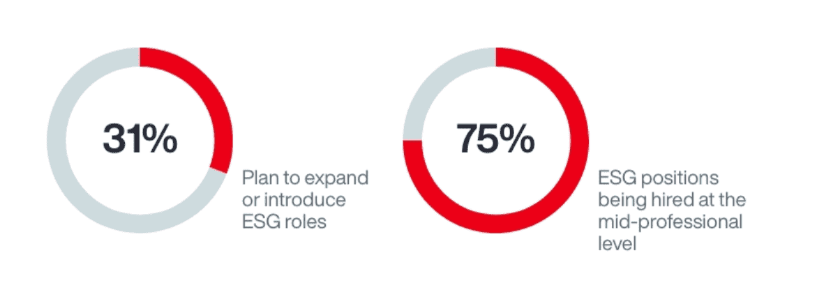 2022 Asia Pacific Corporate Governance and ESG Survey Results 5