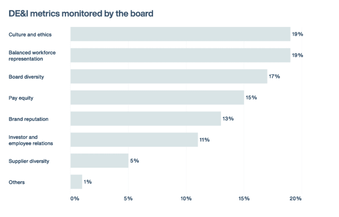 2022 Asia Pacific Corporate Governance and ESG Survey Results 6