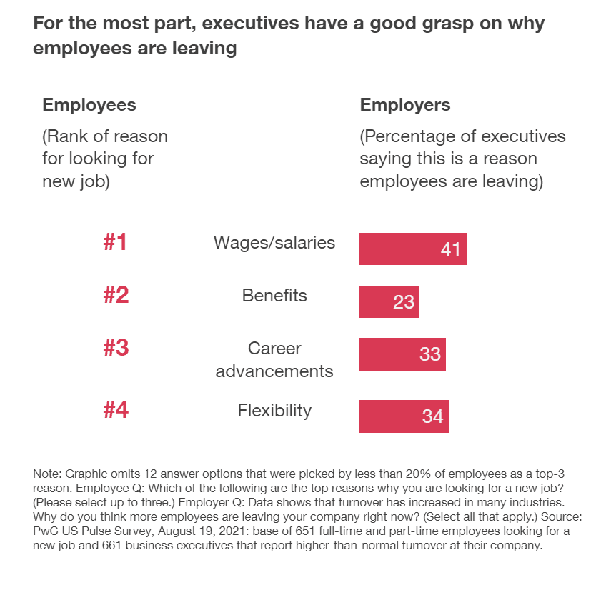 What PwC Learned from Its Policy of Flexible Work for Everyone