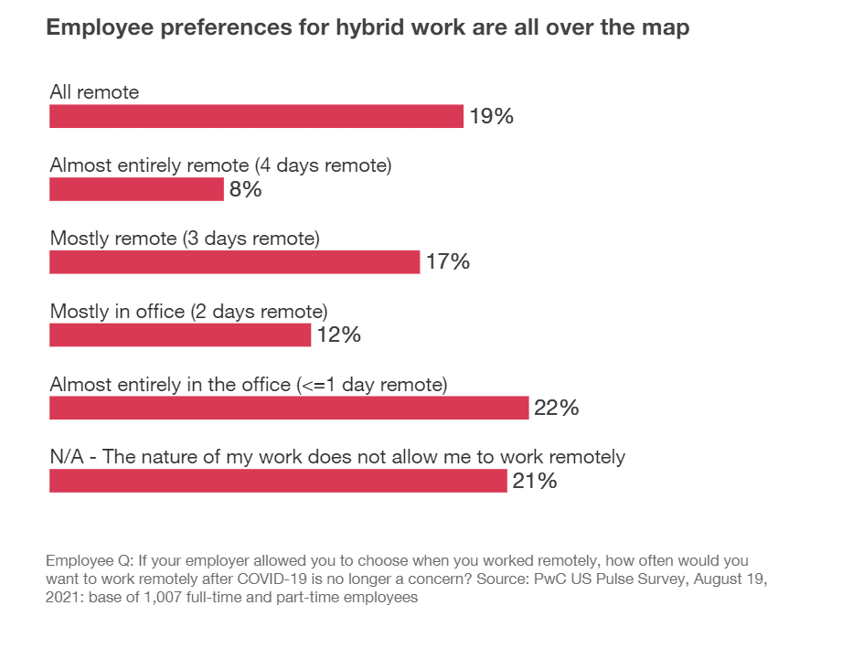 Future of Work 5