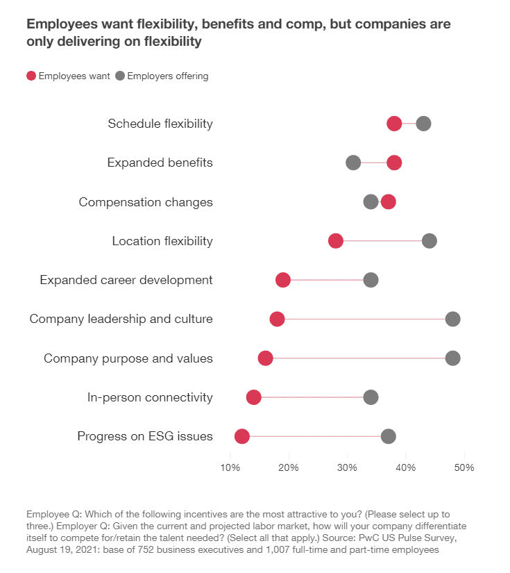 What PwC Learned from Its Policy of Flexible Work for Everyone