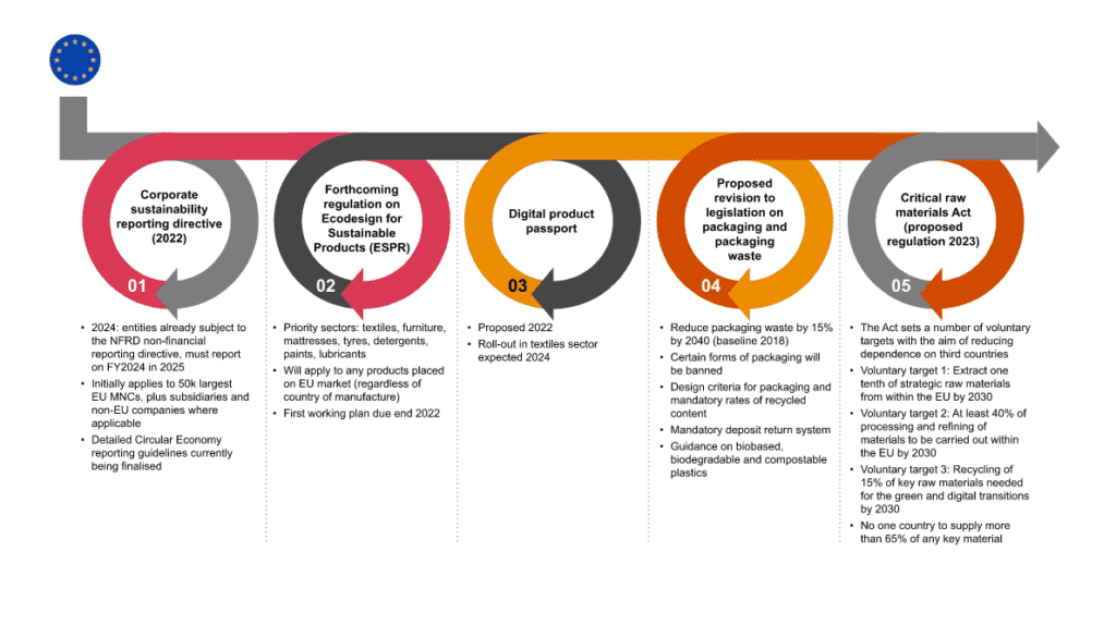 The Circular Economy Transition for Asia Pacific - ICDM