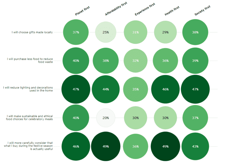 Future Consumer Index Five Consumer Types You Need to Understand ICDM