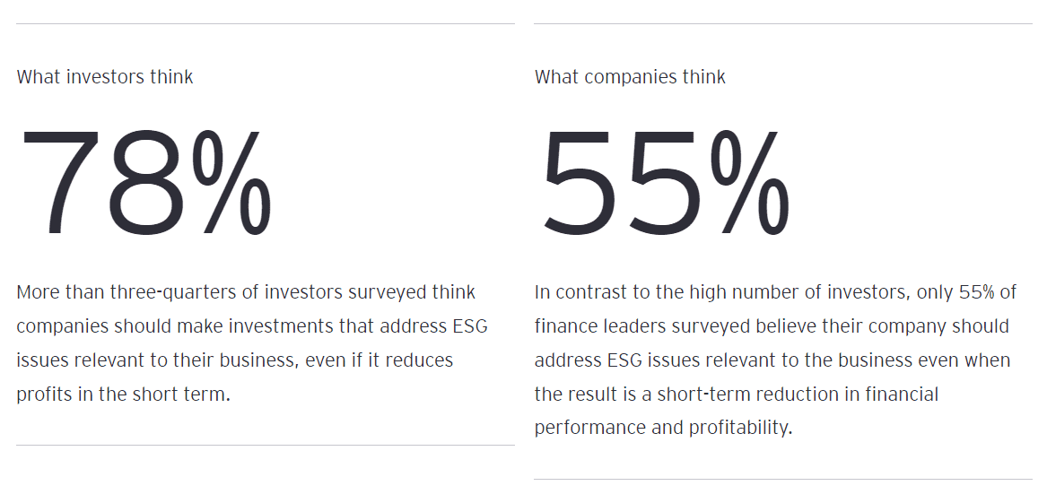 ESG Trust Gap 1