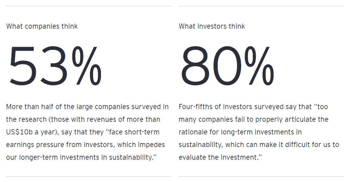 ESG Trust Gap 6