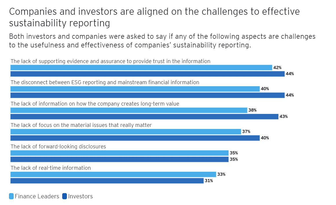 ESG Trust Gap 7