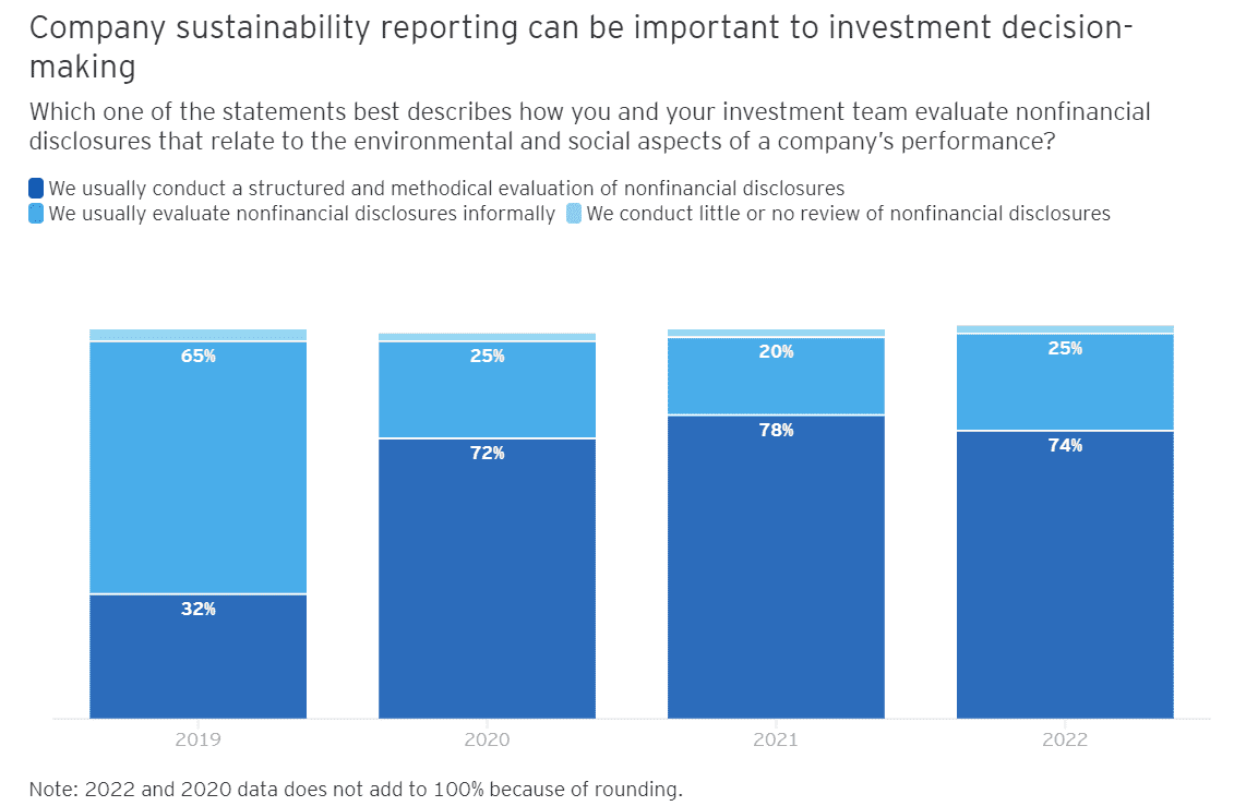 ESG Trust Gap 8