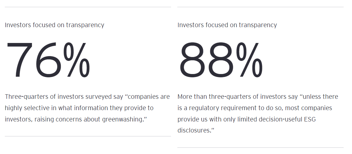 ESG Trust Gap 9