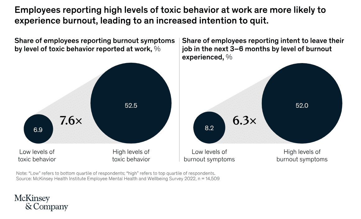 Detox Company culture 4