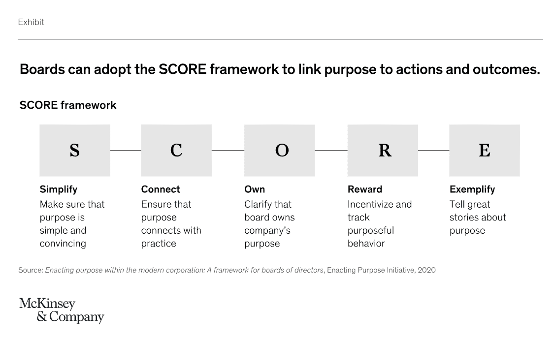 ESG and Purpose 1