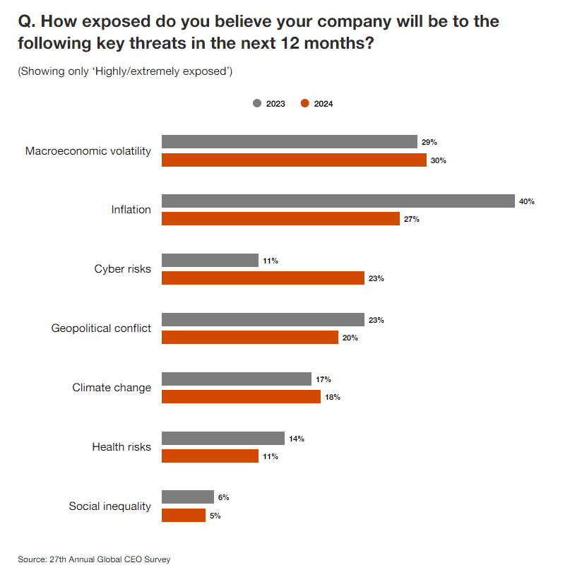 27 CEO Survey 3
