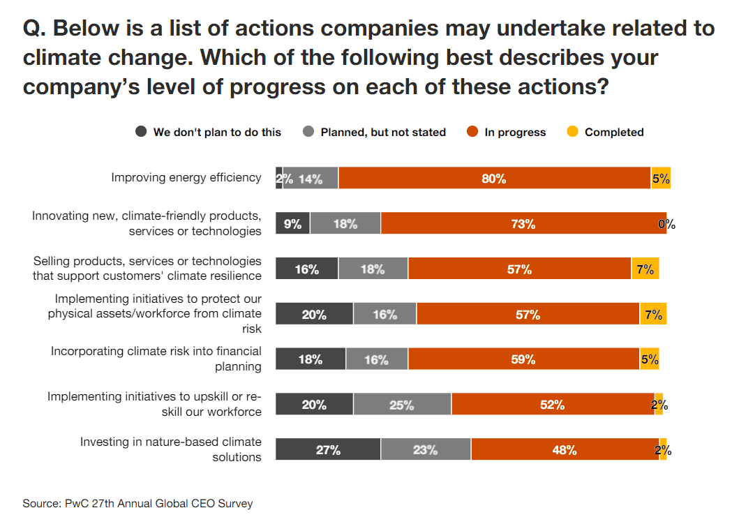 27 CEO Survey 5