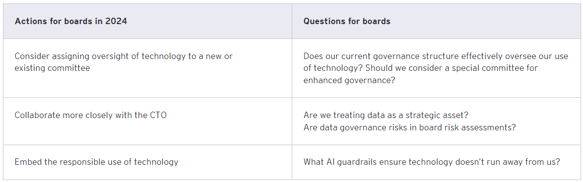 Asia Board Priorities 2024 6