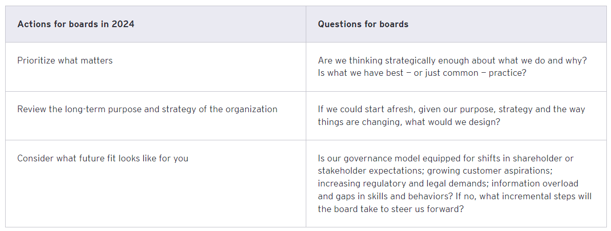 Asia Board Priorities 2024 9