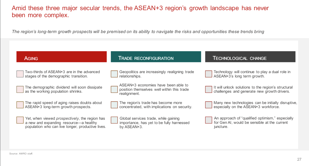 ASEAN Economic Outlook 2024 4