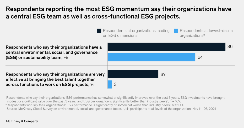 ESG Impact 11