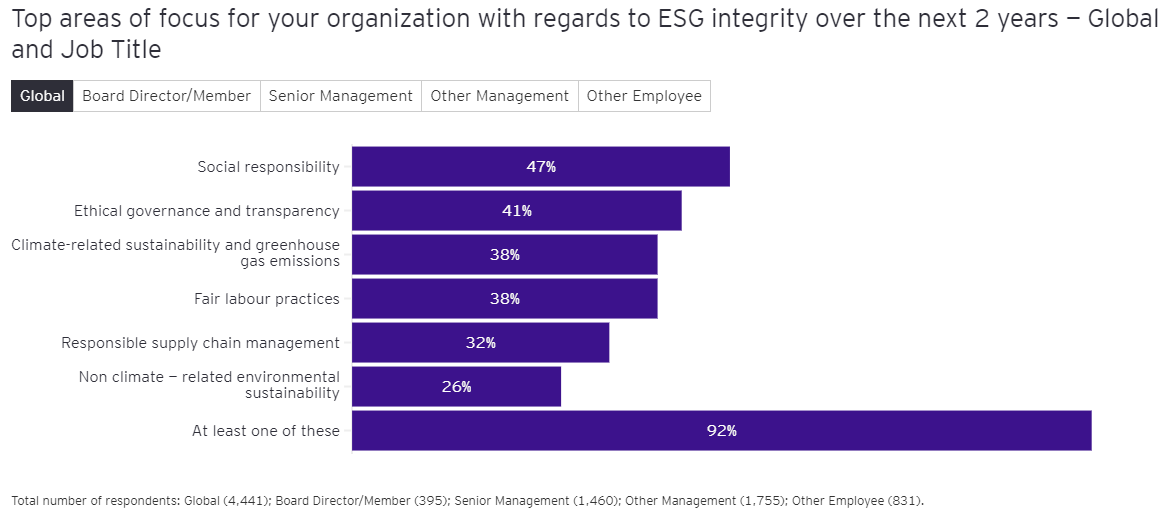 ESG Integrity 2