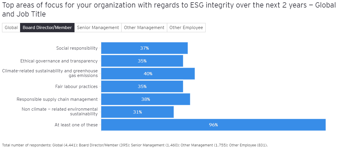 ESG Integrity 3