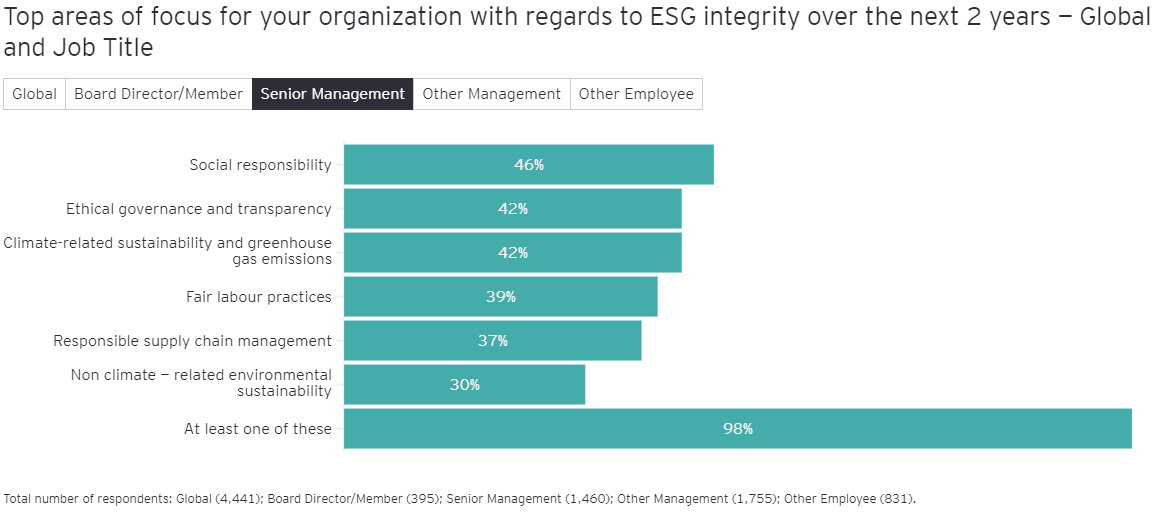 ESG Integrity 4