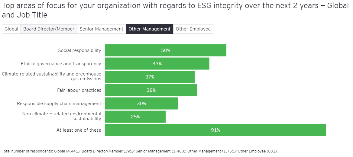 ESG Integrity 5