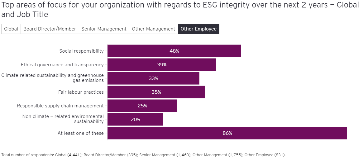 ESG Integrity 6