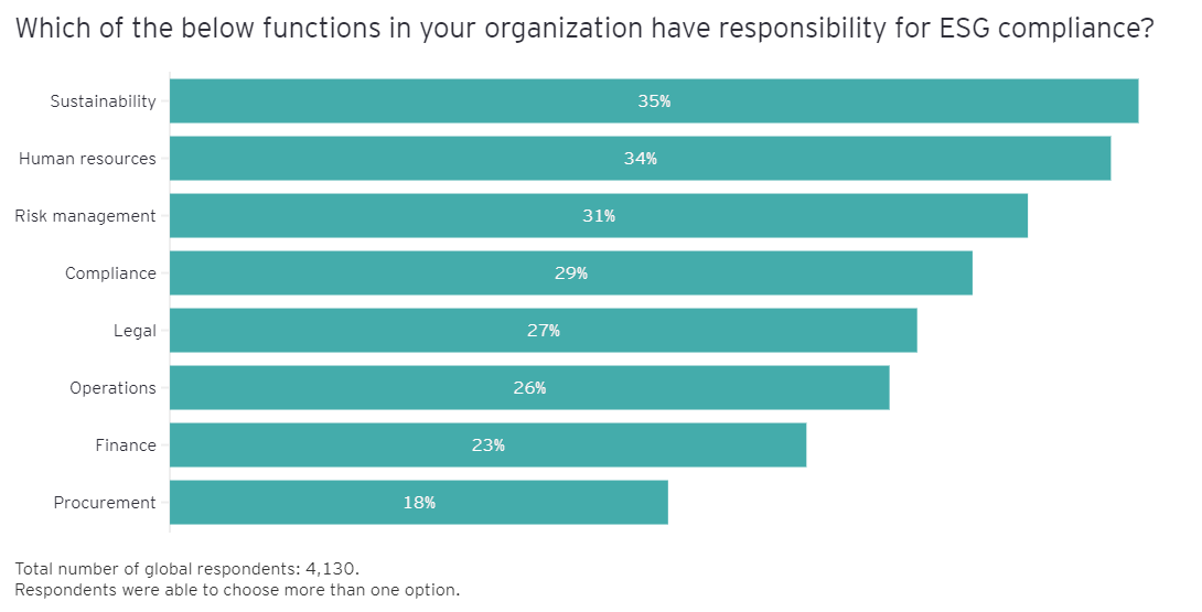 ESG Integrity 7