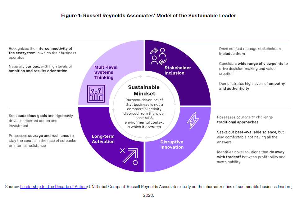 Networked Generalist 1