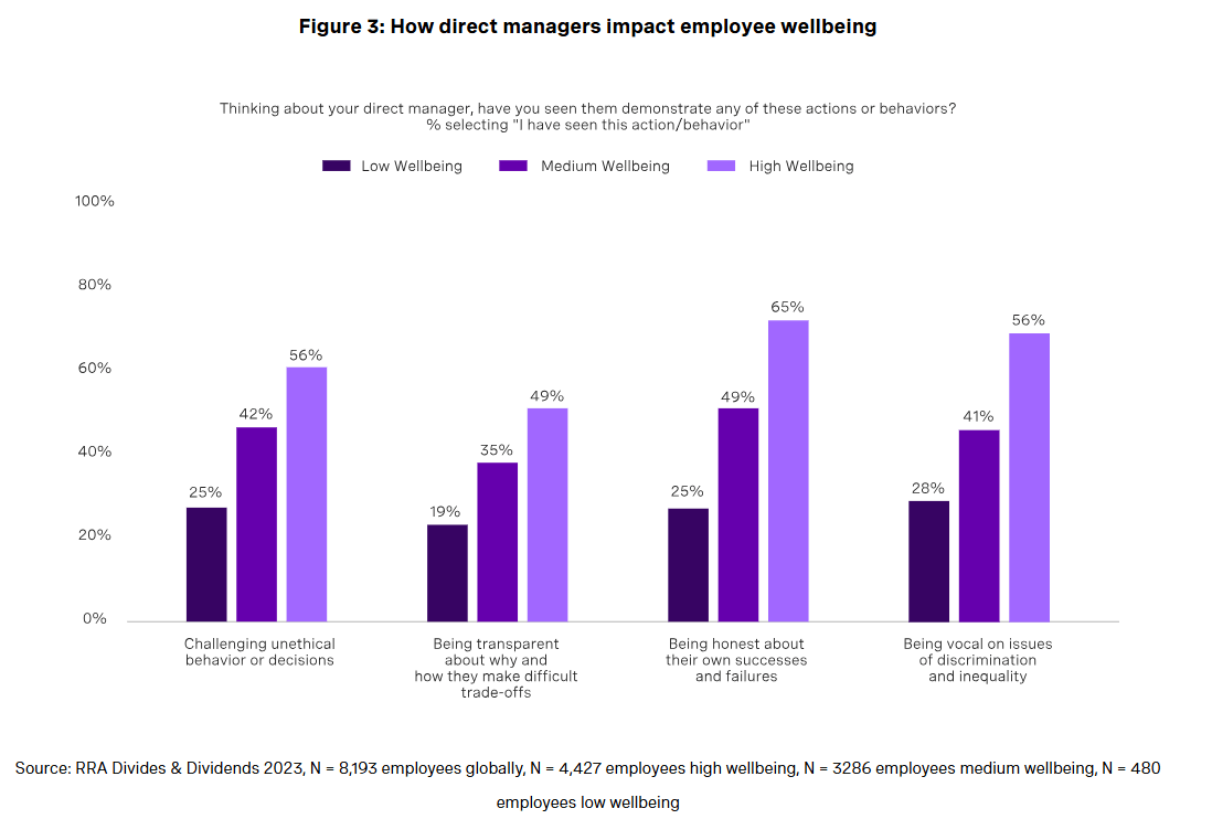 Investing in Employee Wellbeing 4