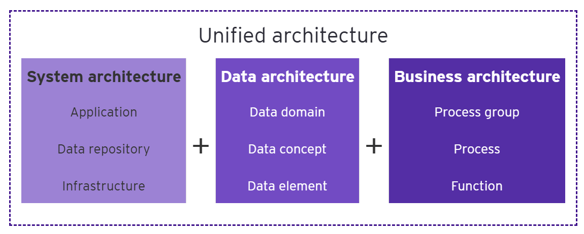 Knowledge Asset 3