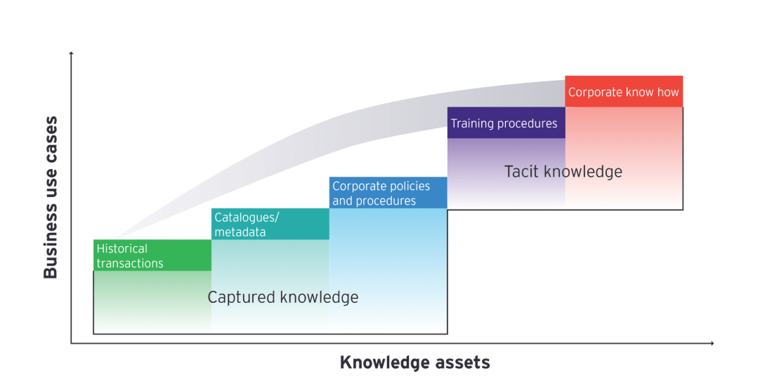 Knowledge Asset 5