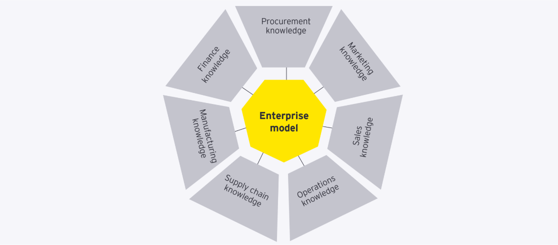 Knowledge Asset 6