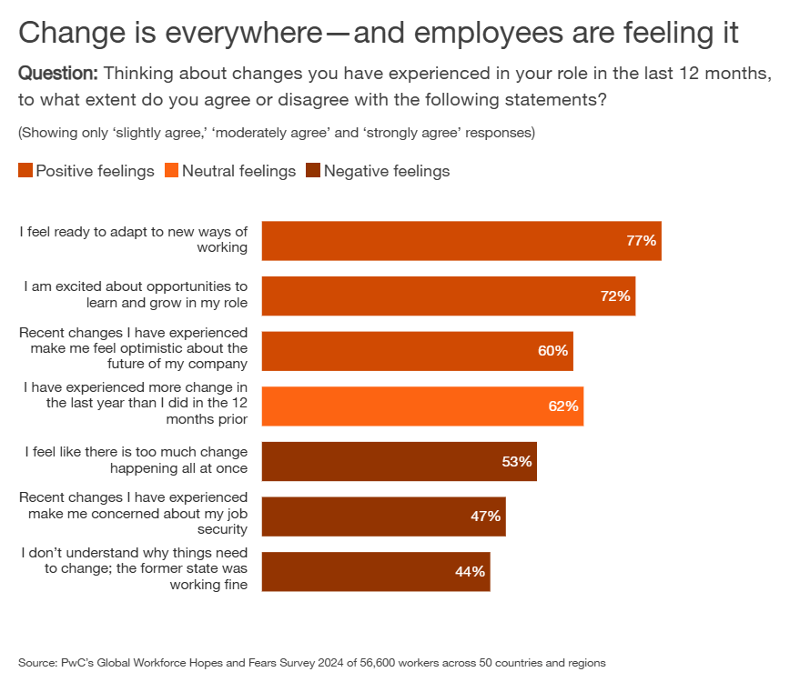 Global Workforce Hopes Fear Survey 2024 1