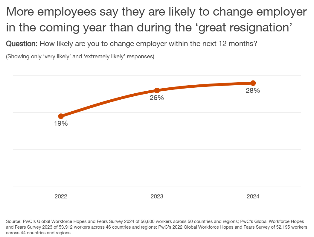 Global Workforce Hopes Fear Survey 2024 13