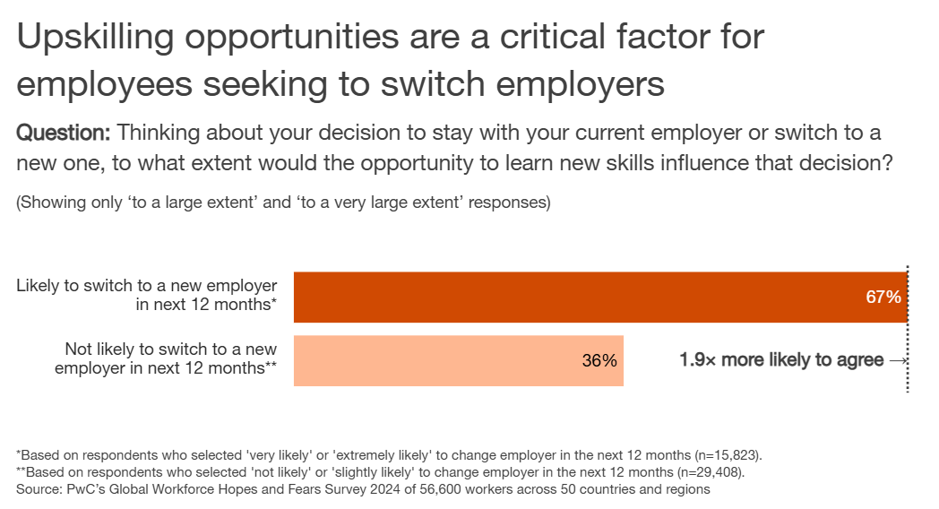 Global Workforce Hopes Fear Survey 2024 14