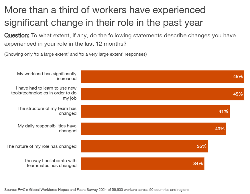 Global Workforce Hopes Fear Survey 2024 3