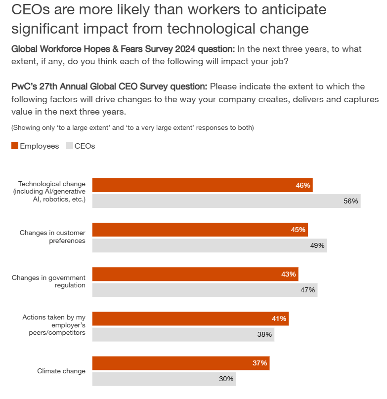 Global Workforce Hopes Fear Survey 2024 5