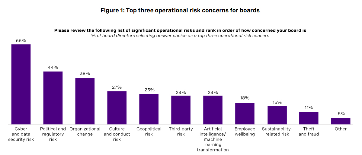 Board Spend Their Time 1