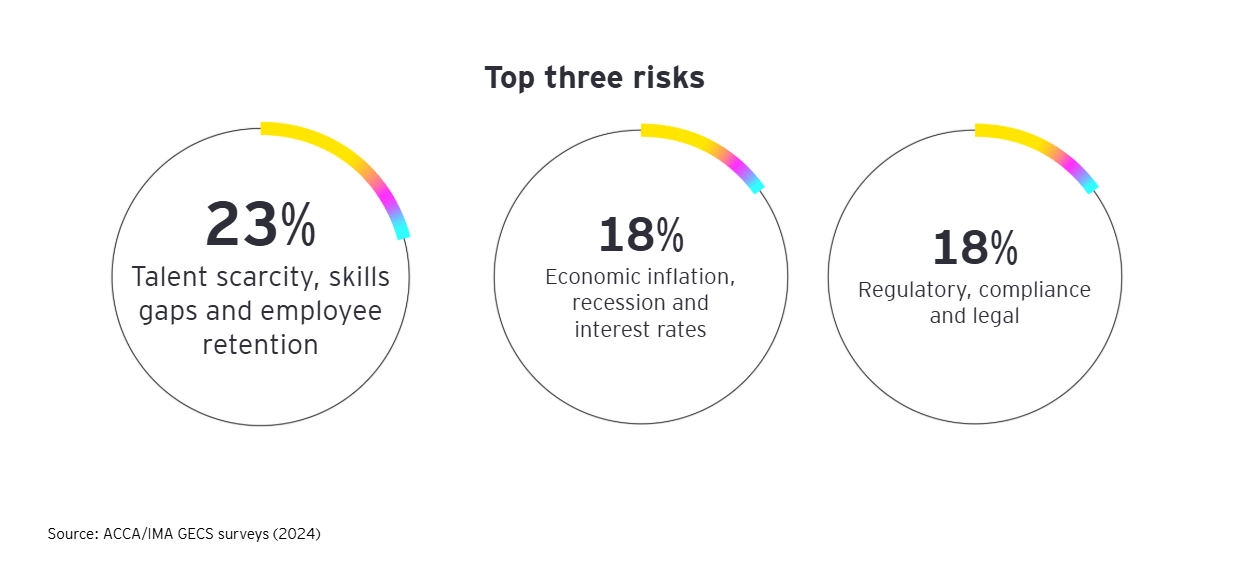 EY - Asia Pacific Board Priorities 2025 1 EY Asia Pacific Board Priorities 2025 1