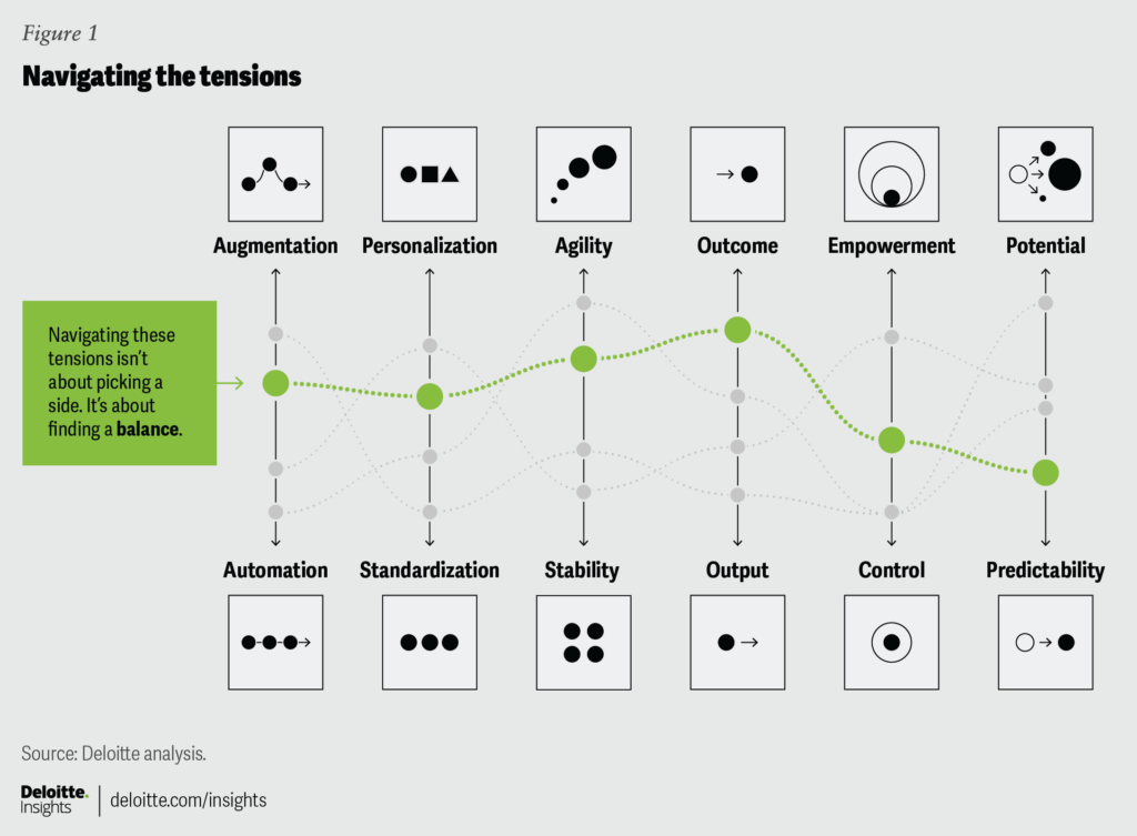 Ten Tensions Project Turning Tensions into Triumphs: Helping Leaders Transform Uncertainty ...