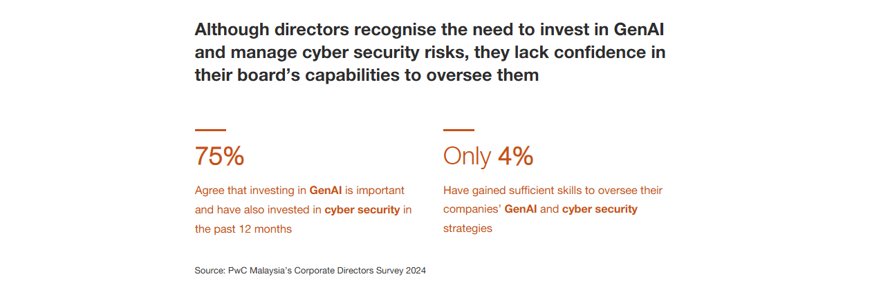 PwC Corporate Director Survey 2024 5