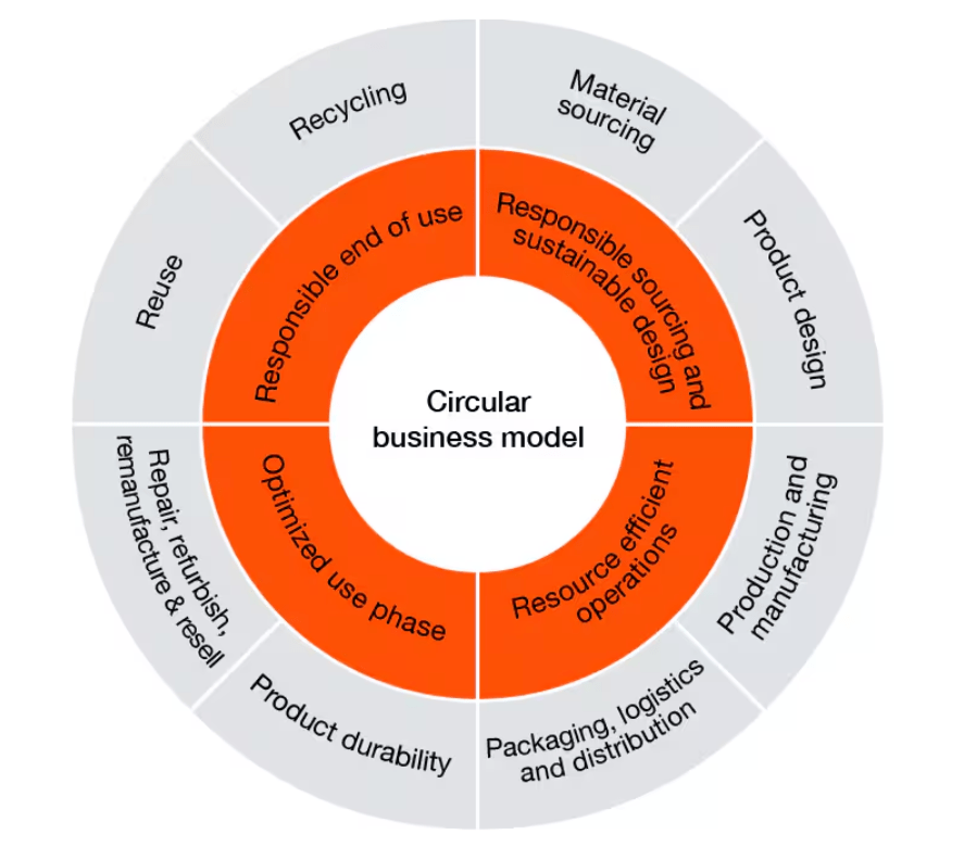 Circularity 2 Circularity 2