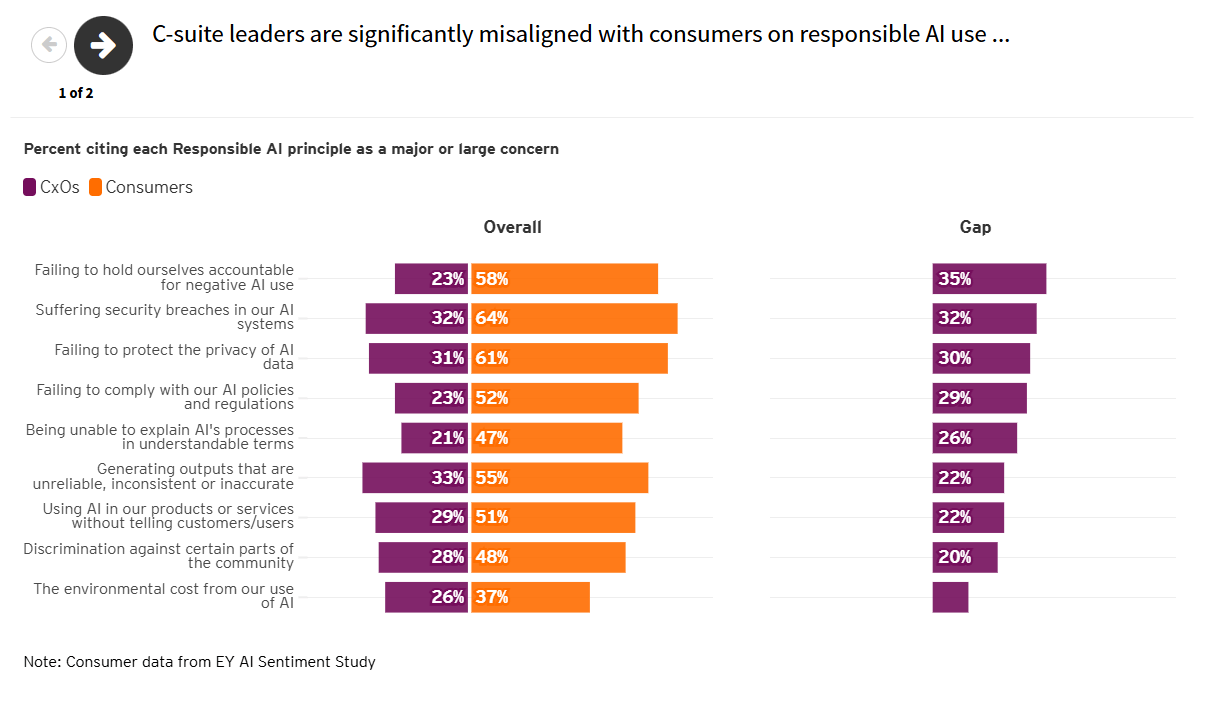 Responsible AI 2