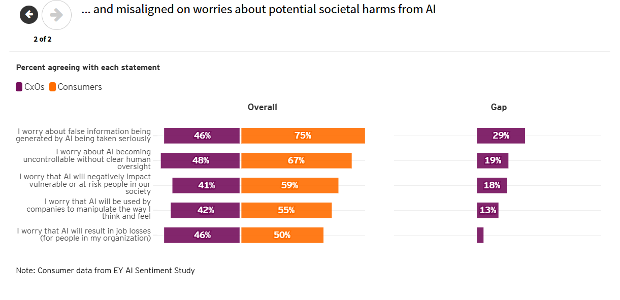 Responsible AI 3